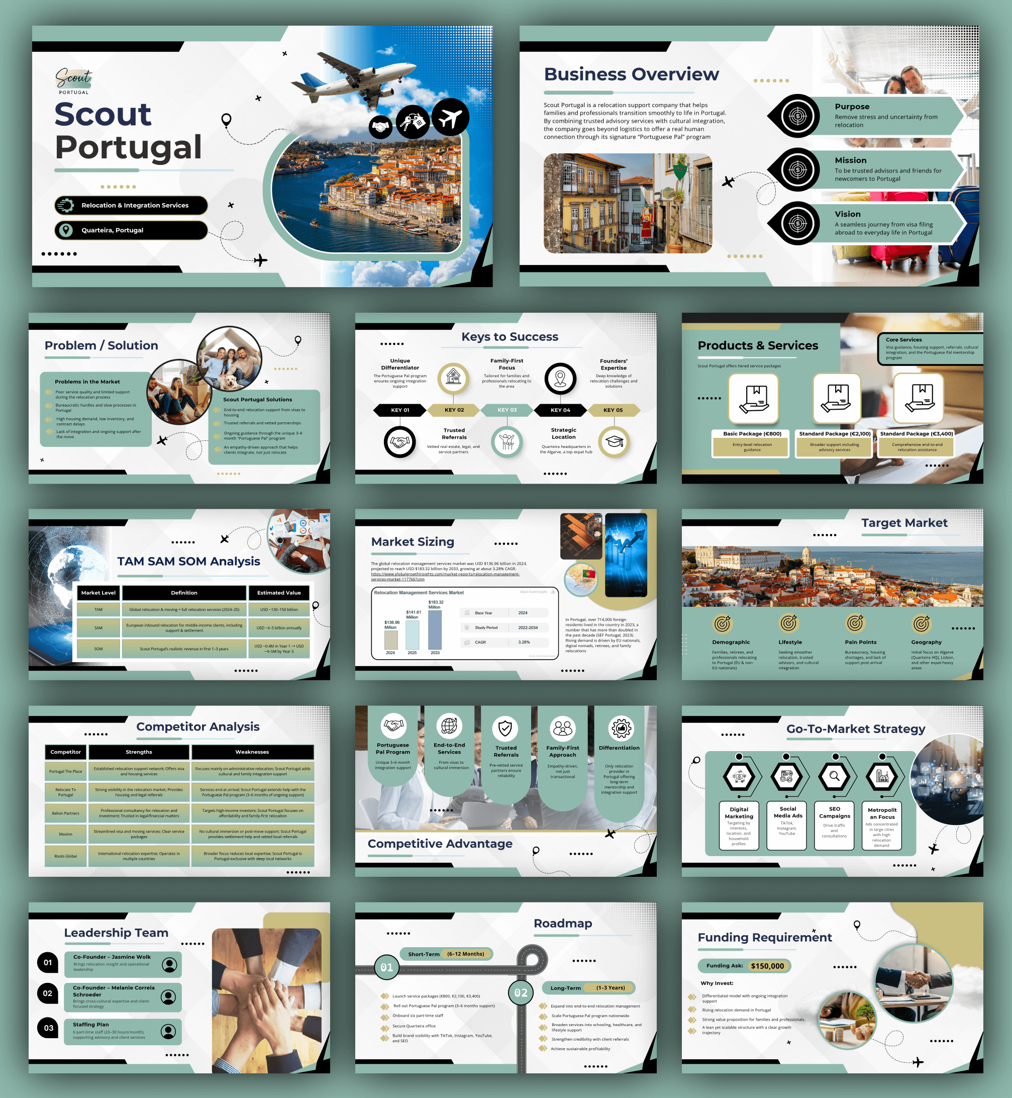 Scout Portugal success story